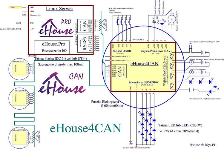 Iluminación del hogar: planificación por zonas y tipos de luz